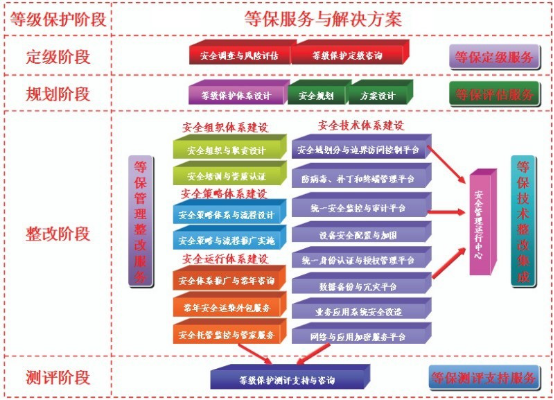 醫(yī)療行業(yè)解決方案4