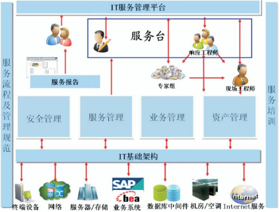 醫(yī)療行業(yè)解決方案7