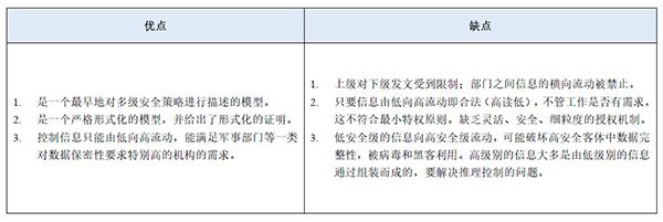 等保2.0關(guān)于強(qiáng)制訪問控制的規(guī)定5