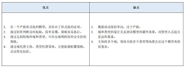 等保2.0關(guān)于強(qiáng)制訪問控制的規(guī)定9