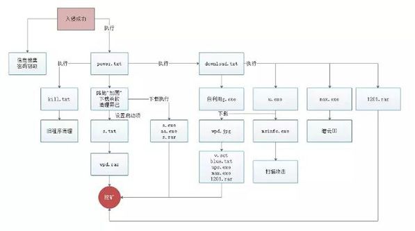 每周高級(jí)威脅情報(bào)解讀015