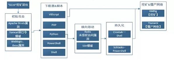 每周高級(jí)威脅情報(bào)解讀016