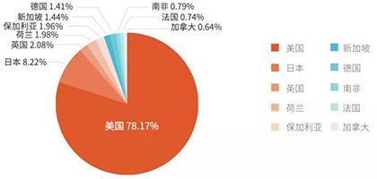 2020 Bots自動(dòng)化威脅報(bào)告深度解讀011