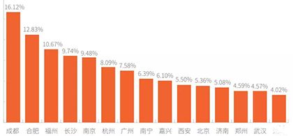 2020 Bots自動(dòng)化威脅報(bào)告深度解讀019