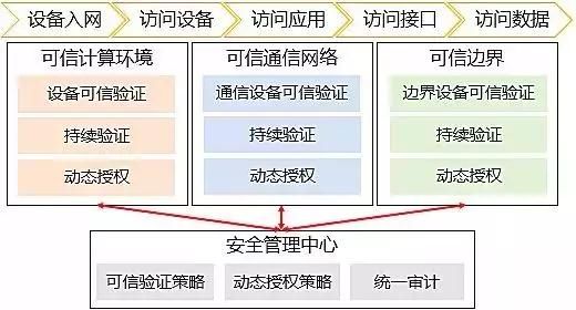 等保2.0-新形勢下如何建設等級保護10