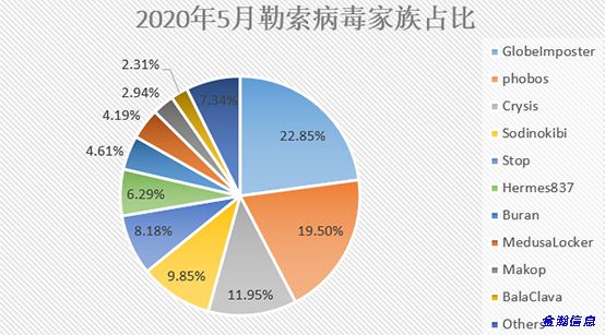 勒索病毒“后浪”奔涌：BalaClava、WannaGreenHat家族爭(zhēng)相出位01