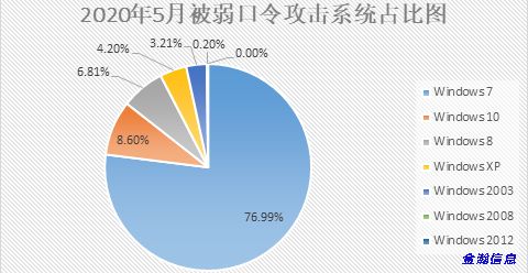 勒索病毒“后浪”奔涌：BalaClava、WannaGreenHat家族爭(zhēng)相出位08