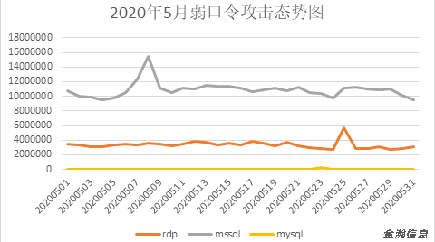 勒索病毒“后浪”奔涌：BalaClava、WannaGreenHat家族爭(zhēng)相出位09