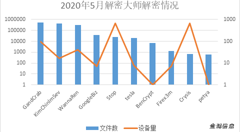 勒索病毒“后浪”奔涌：BalaClava、WannaGreenHat家族爭(zhēng)相出位011