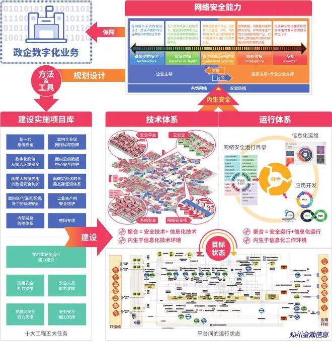 “安全框架”成BCS 2020新主題，五大成效引網(wǎng)安行業(yè)新期待02