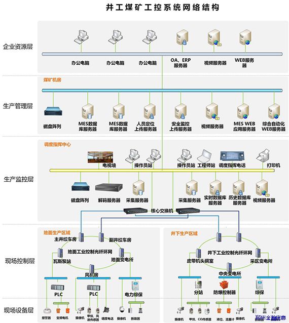 助力智慧礦山，淺談工控安全建設(shè)思路01