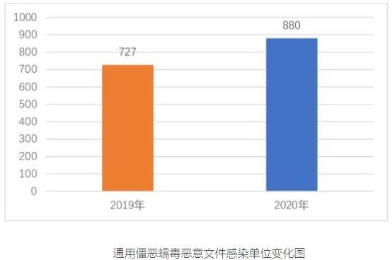 醫(yī)院網(wǎng)絡(luò)安全建設(shè)存在3大差距5大不足03