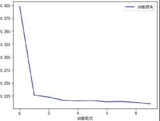 工控入侵檢測11