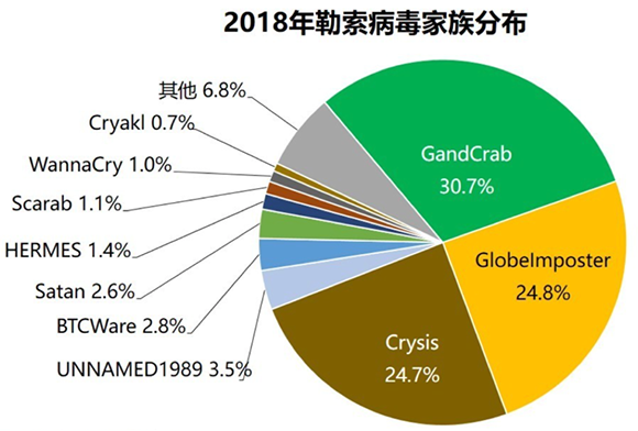 勒索軟件：改寫網安格局，進入突變元年08