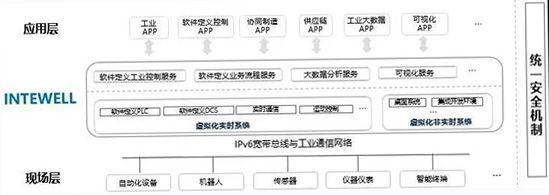 無孔不入的工控安全問題，該如何破局03