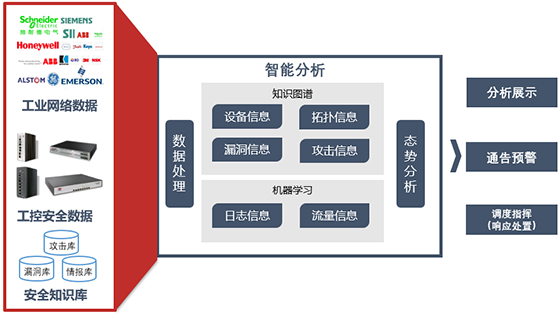 八大不同，工業(yè)企業(yè)態(tài)勢感知建設須知01