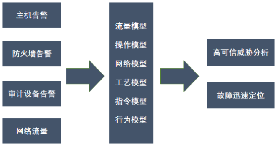 八大不同，工業(yè)企業(yè)態(tài)勢感知建設須知07