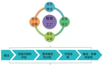 智能制造新技術(shù)應(yīng)用的安全風(fēng)險(xiǎn)分析與建議02