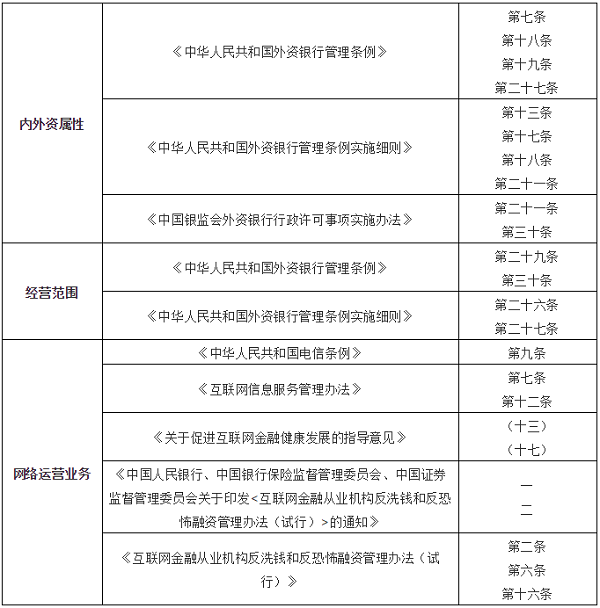 2021年第一張罰單! 因網(wǎng)絡(luò)安全等問題中國農(nóng)業(yè)銀行被罰款420萬4