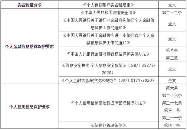 2021年第一張罰單! 因網(wǎng)絡(luò)安全等問題中國農(nóng)業(yè)銀行被罰款420萬08