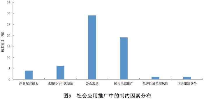 網(wǎng)絡(luò)安全技術(shù)發(fā)展方向與趨勢研究3