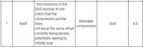NAME：WRECK DNS漏洞影響超過1億臺(tái)設(shè)備06