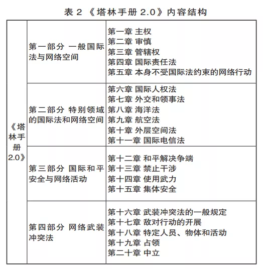 從網(wǎng)絡(luò)空間國際準(zhǔn)則看國際關(guān)鍵信息基礎(chǔ)設(shè)施保護及啟示建議2