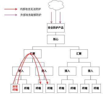 金瀚信安：自安全網(wǎng)絡(luò)，助力網(wǎng)絡(luò)原生自安全3(1)