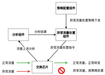 金瀚信安：自安全網(wǎng)絡(luò)，助力網(wǎng)絡(luò)原生自安全5(1)