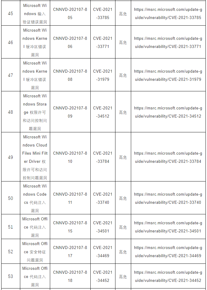 CNNVD關(guān)于微軟多個(gè)安全漏洞的預(yù)警7