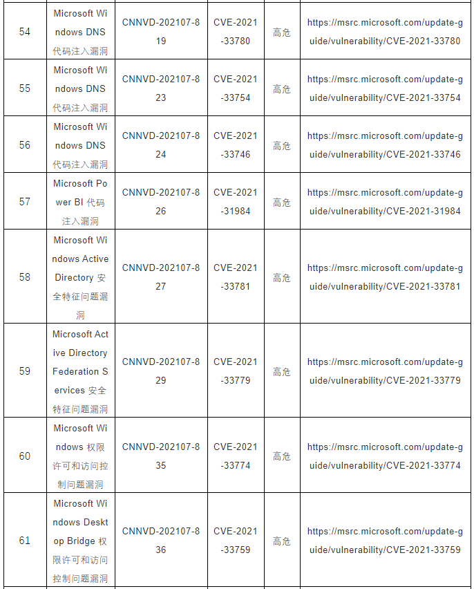 CNNVD關(guān)于微軟多個(gè)安全漏洞的預(yù)警8