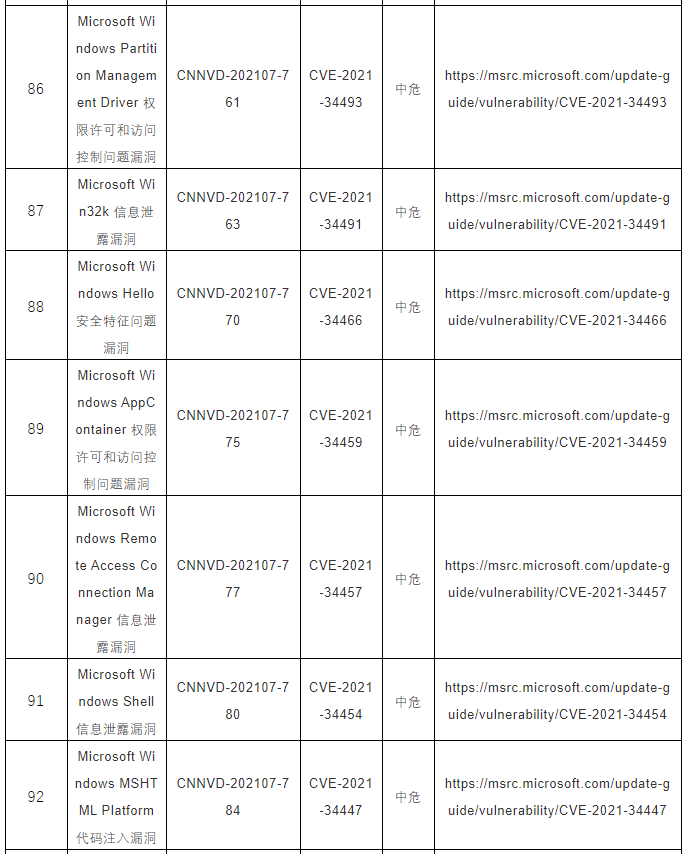 CNNVD關(guān)于微軟多個(gè)安全漏洞的預(yù)警12