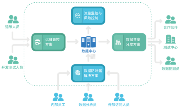 金瀚數(shù)據(jù)安全解決方案02(1)