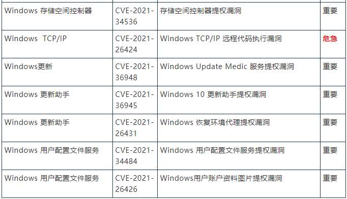 金瀚信安 2021年8月微軟周二修復(fù)補(bǔ)丁44個(gè)漏洞和3零日漏洞，1個(gè)零日正積極被利用5