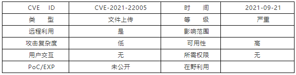 【漏洞通告】VMware vCenter Server 文件上傳漏洞(CVE-2021-22005)1