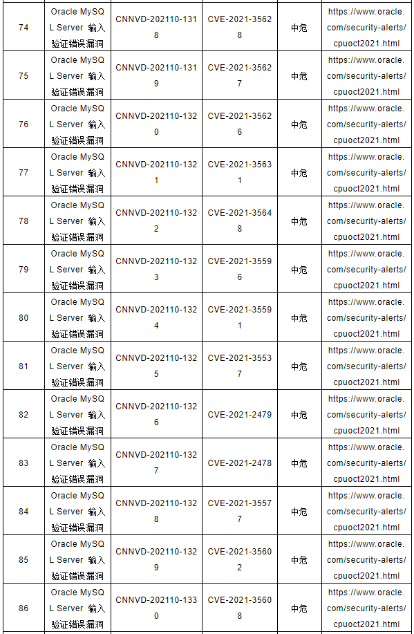 CNNVD關(guān)于Oracle多個安全漏洞的預(yù)警7