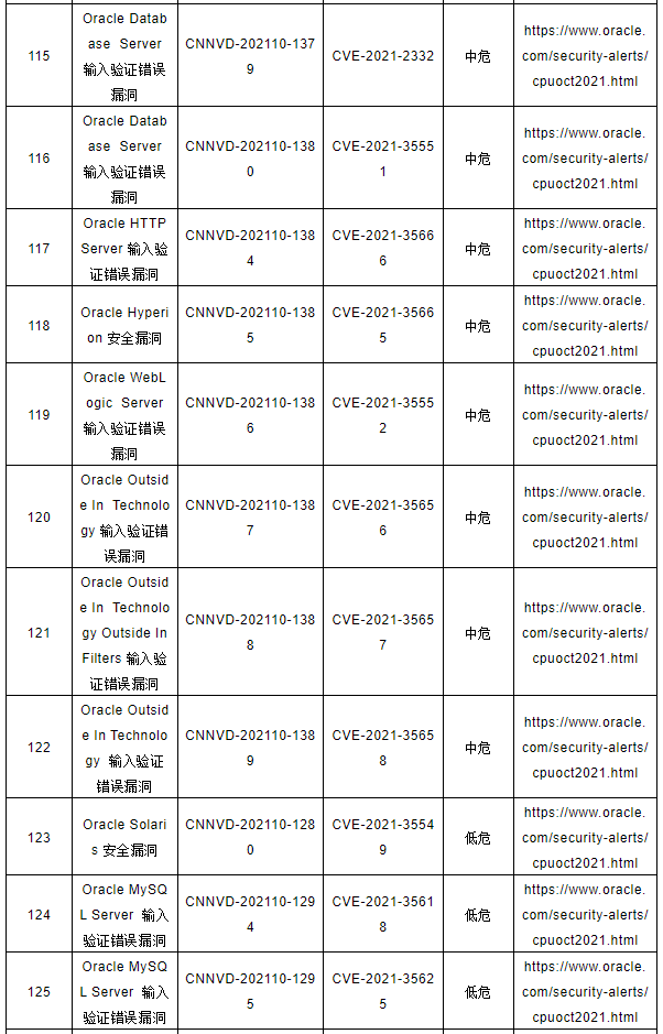 CNNVD關(guān)于Oracle多個安全漏洞的預(yù)警11