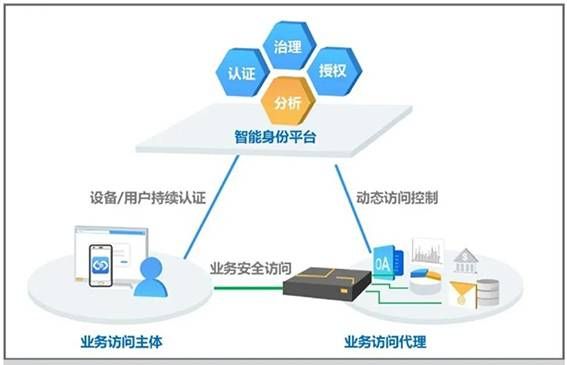 金瀚信安 網(wǎng)絡(luò)安全新架構(gòu)：零信任安全3