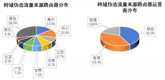 金瀚信安2021年第三季度 我國DDoS攻擊資源季度分析報(bào)告21