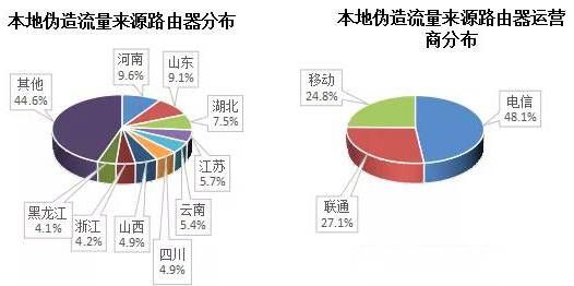 金瀚信安 2021年第三季度 我國DDoS攻擊資源季度分析報(bào)告23