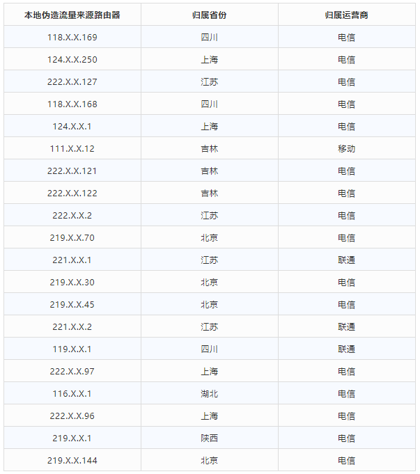 金瀚信安 2021年第三季度 我國DDoS攻擊資源季度分析報(bào)告24