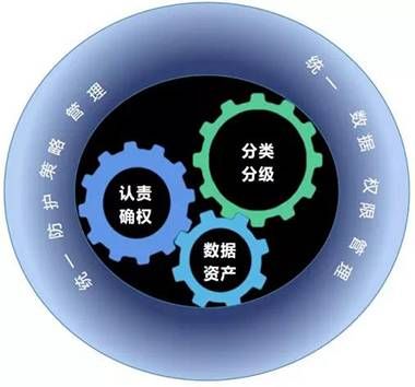 金瀚信安：構建企業(yè)數據資產保護的安全底座3