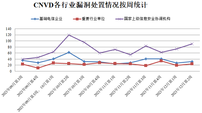 金瀚信安：CNVD漏洞周報(bào)2021年第49期3