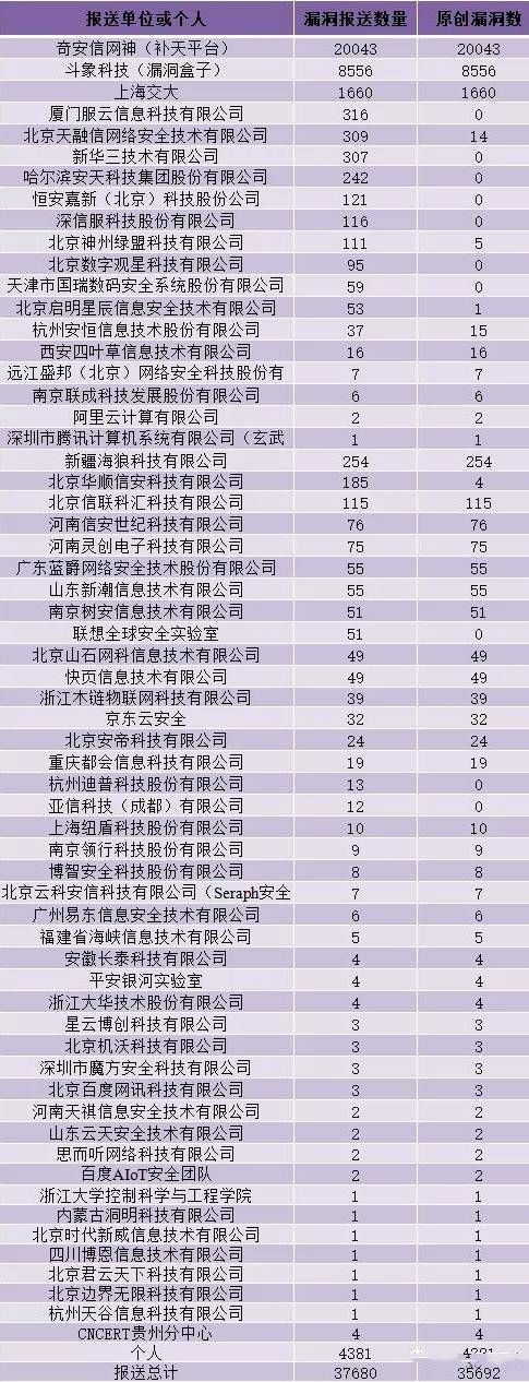 金瀚信安：CNVD漏洞周報(bào)2021年第49期6