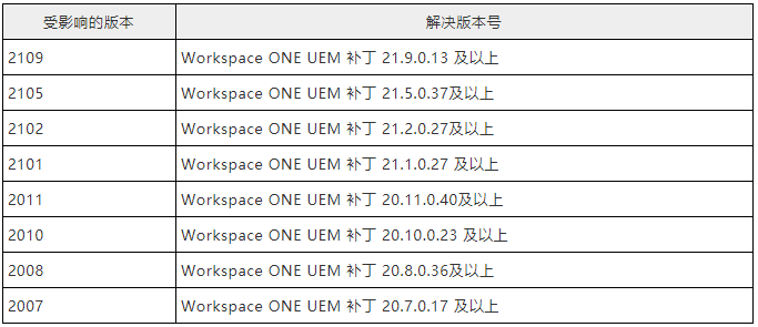 金瀚信安：VMware統(tǒng)一端點(diǎn)管理控制臺(tái)存高危漏洞3