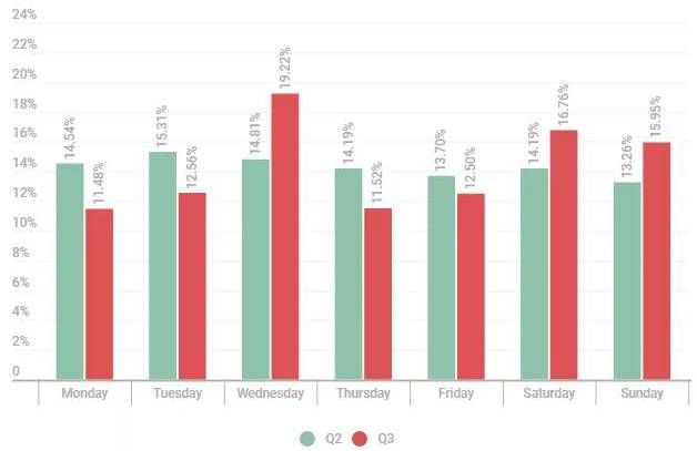 金瀚信安：DDoS攻擊花樣百出，第三季度多個(gè)行業(yè)被暴擊3