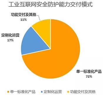 金瀚信安：工業(yè)互聯(lián)網(wǎng)安全能力指南（防護(hù)及檢測(cè)審計(jì)）5