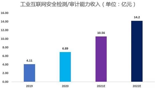 金瀚信安：工業(yè)互聯(lián)網(wǎng)安全能力指南（防護(hù)及檢測(cè)審計(jì)）15