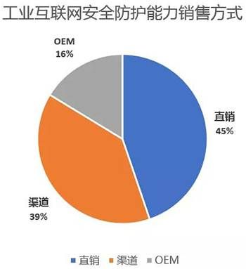 金瀚信安：工業(yè)互聯(lián)網(wǎng)安全能力指南（防護(hù)及檢測(cè)審計(jì)）17