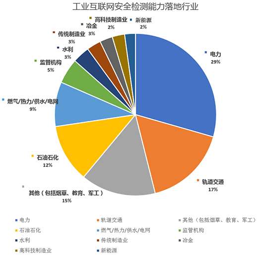 金瀚信安：工業(yè)互聯(lián)網(wǎng)安全能力指南（防護(hù)及檢測(cè)審計(jì)）18